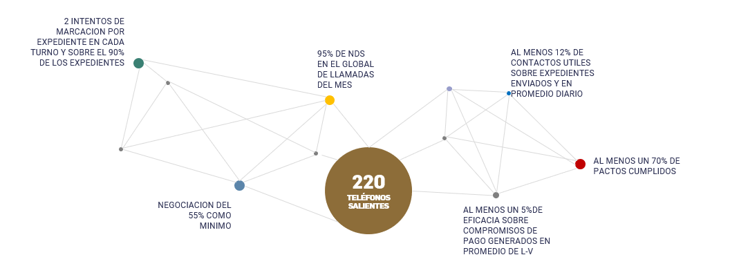 Esquema de caso de éxito de Santander Consumer Finance
