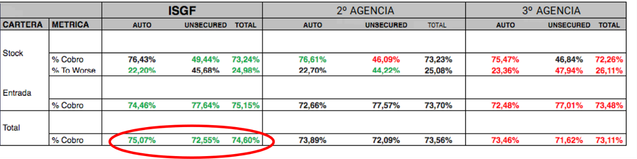 Tabla de caso de éxito de Santander Consumer Finance